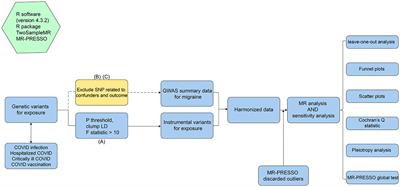 New insights into the increased risk of migraines from COVID-19 infection and vaccination: a Mendelian randomization study